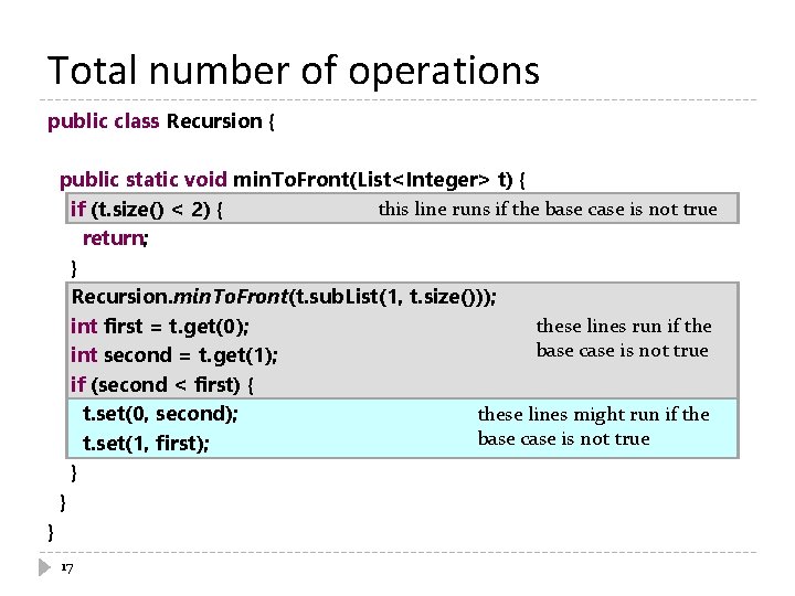 Total number of operations public class Recursion { public static void min. To. Front(List<Integer>