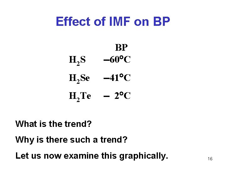 Effect of IMF on BP H 2 S BP 60 C H 2 Se