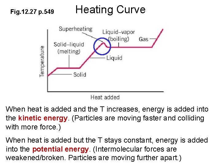Fig. 12. 27 p. 549 Heating Curve When heat is added and the T Fig. 12. 27 p. 549 Heating Curve When heat is added and the T
