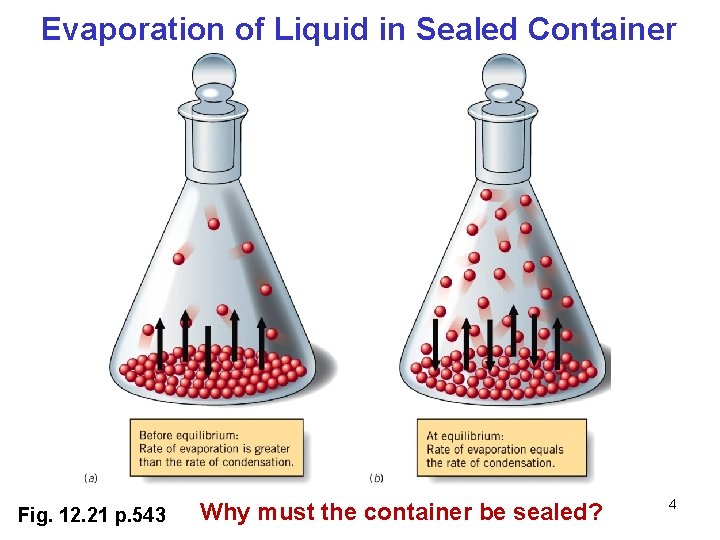 Evaporation of Liquid in Sealed Container Fig. 12. 21 p. 543 Why must the Evaporation of Liquid in Sealed Container Fig. 12. 21 p. 543 Why must the