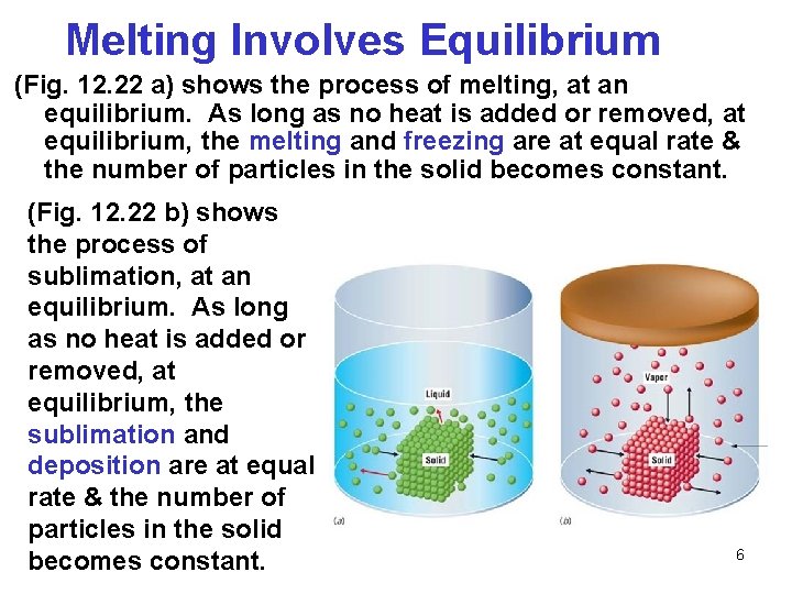 Melting Involves Equilibrium (Fig. 12. 22 a) shows the process of melting, at an