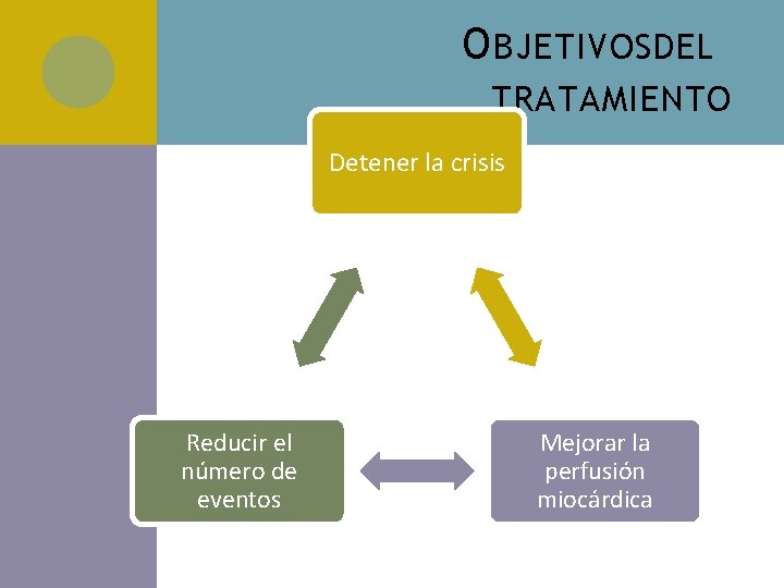 O BJETIVOSDEL TRATAMIENTO Detener la crisis Reducir el número de eventos Mejorar la perfusión O BJETIVOSDEL TRATAMIENTO Detener la crisis Reducir el número de eventos Mejorar la perfusión