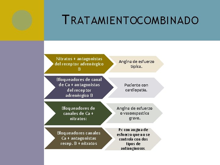 T RATAMIENTOCOMBINADO Nitratos + antagonistas del receptor adrenérgico B Angina de esfuerzo típica. Bloqueadores