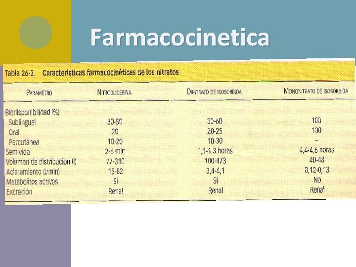 Farmacocinetica 