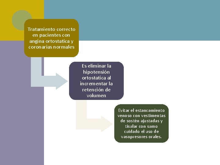 Tratamiento correcto en pacientes con angina ortostatica y coronarias normales Es eliminar la hipotensión