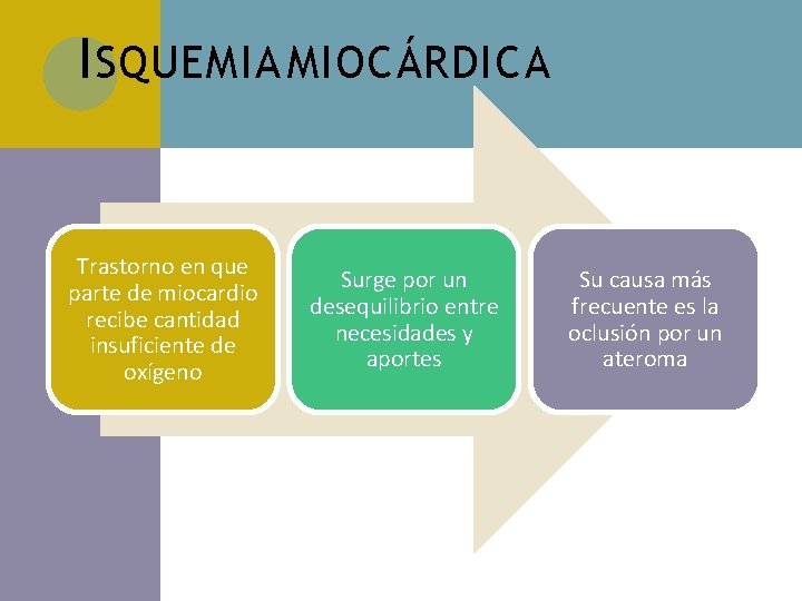 I SQUEMIA MIOCÁRDICA Trastorno en que parte de miocardio recibe cantidad insuficiente de oxígeno