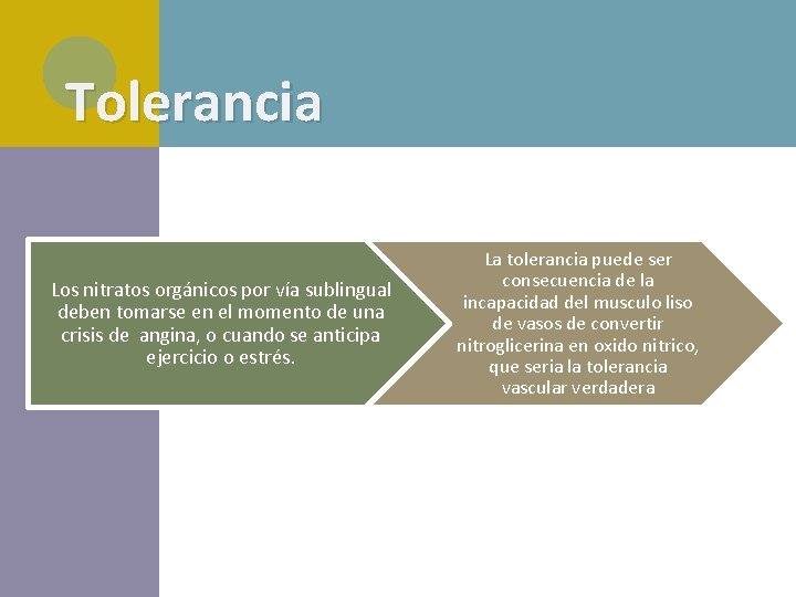 Tolerancia Los nitratos orgánicos por vía sublingual deben tomarse en el momento de una