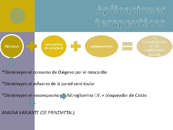 Nitratos Antagonistas de receptor β antiplaquetarios TX FUNDAMENTAL DE SID. CORONARIO AGUDO *Disminuyen el Nitratos Antagonistas de receptor β antiplaquetarios TX FUNDAMENTAL DE SID. CORONARIO AGUDO *Disminuyen el