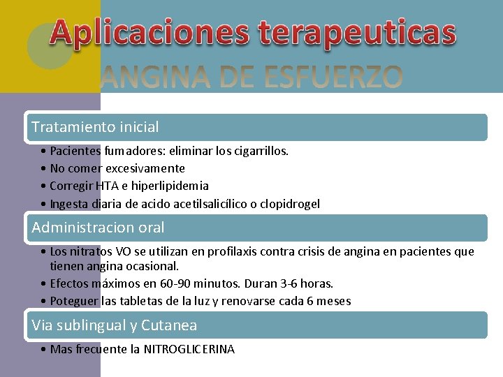 Tratamiento inicial • Pacientes fumadores: eliminar los cigarrillos. • No comer excesivamente • Corregir Tratamiento inicial • Pacientes fumadores: eliminar los cigarrillos. • No comer excesivamente • Corregir