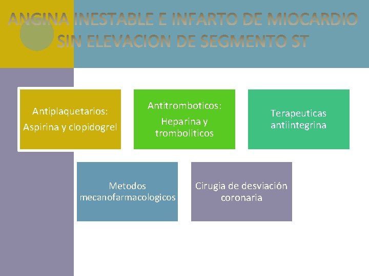 Antiplaquetarios: Aspirina y clopidogrel Antitromboticos: Heparina y tromboliticos Metodos mecanofarmacologicos Terapeuticas antiintegrina Cirugia de