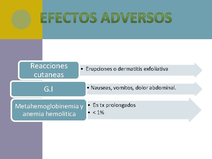 Reacciones cutaneas G. I • Erupciones o dermatitis exfoliativa • Nauseas, vomitos, dolor abdominal.