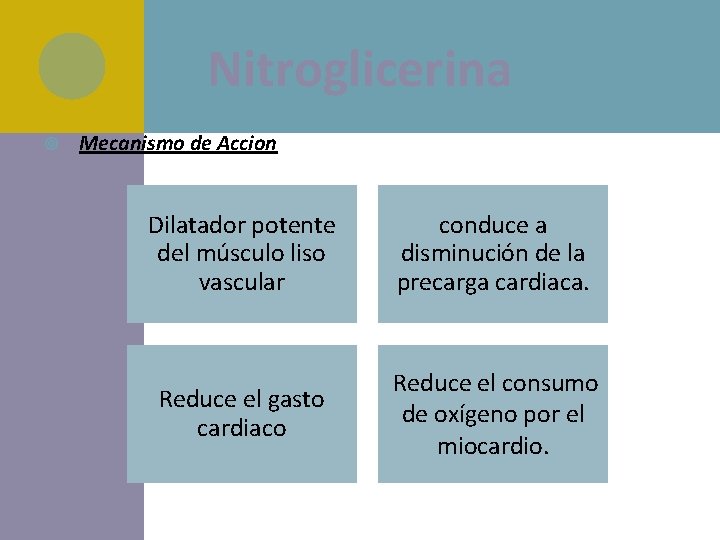 Nitroglicerina Mecanismo de Accion Dilatador potente del músculo liso vascular conduce a disminución de Nitroglicerina Mecanismo de Accion Dilatador potente del músculo liso vascular conduce a disminución de