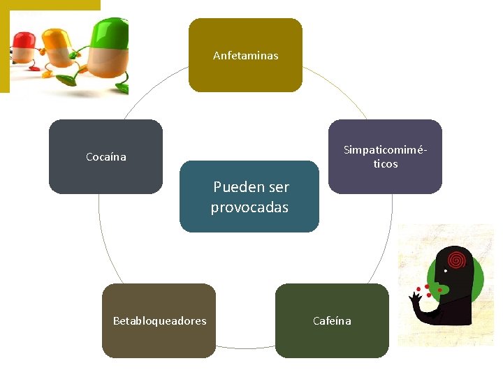 Anfetaminas Simpaticomiméticos Cocaína Pueden ser provocadas Betabloqueadores Cafeína 