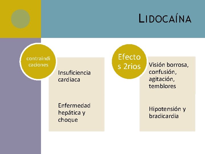 L IDOCAÍNA contraindi caciones Insuficiencia cardiaca Enfermedad hepática y choque Efecto s 2 rios