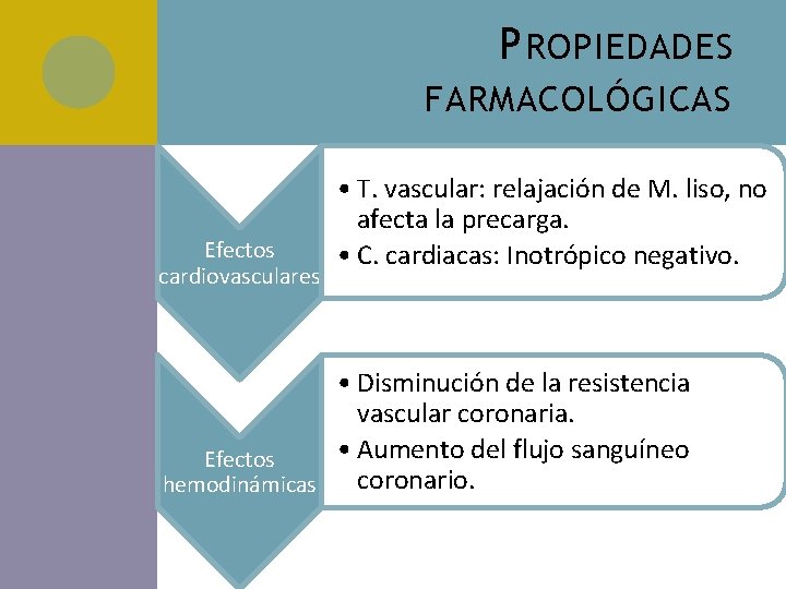 P ROPIEDADES FARMACOLÓGICAS Efectos cardiovasculares • T. vascular: relajación de M. liso, no afecta P ROPIEDADES FARMACOLÓGICAS Efectos cardiovasculares • T. vascular: relajación de M. liso, no afecta