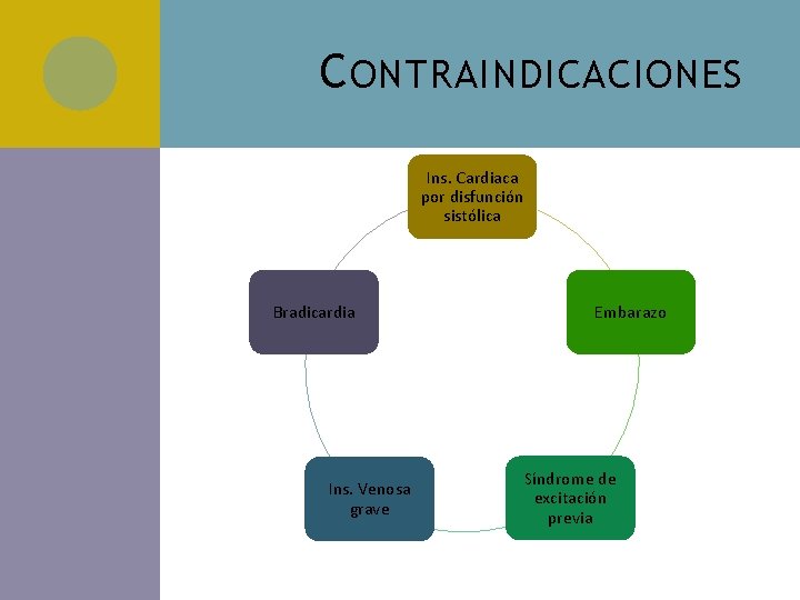 C ONTRAINDICACIONES Ins. Cardiaca por disfunción sistólica Bradicardia Ins. Venosa grave Embarazo Síndrome de