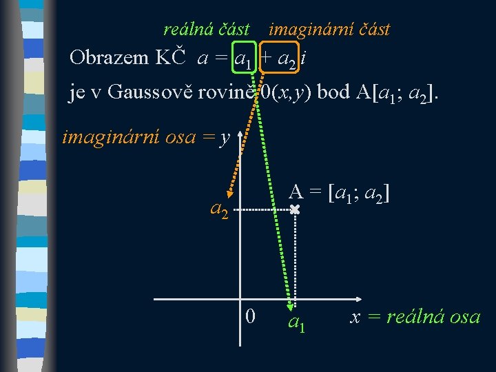 reálná část imaginární část Obrazem KČ a = a 1 + a 2 i