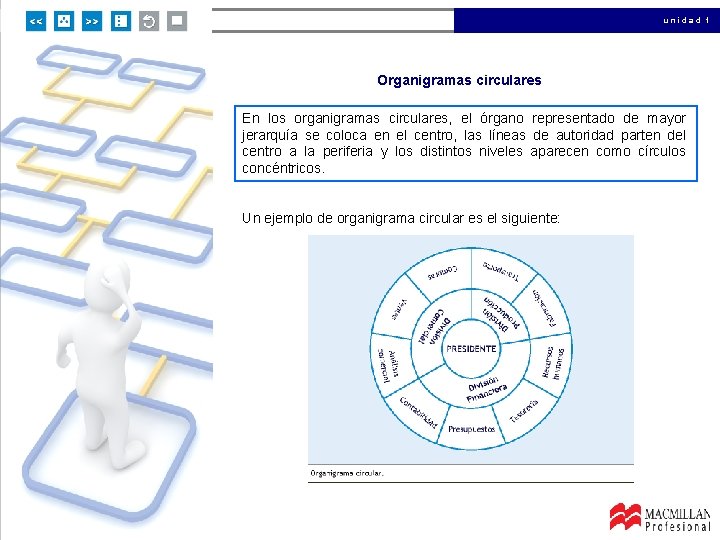 unidad 1 Organigramas circulares En los organigramas circulares, el órgano representado de mayor jerarquía