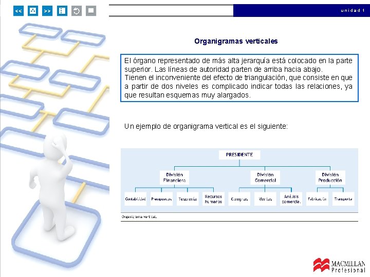 unidad 1 Organigramas verticales El órgano representado de más alta jerarquía está colocado en