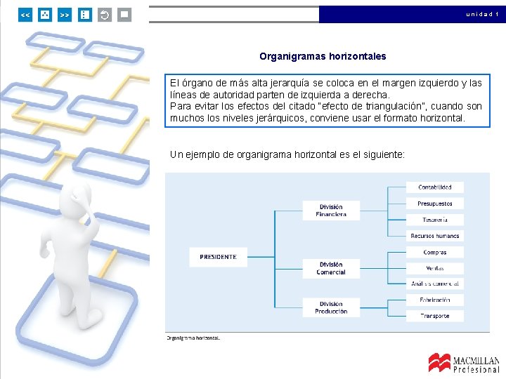 unidad 1 Organigramas horizontales El órgano de más alta jerarquía se coloca en el