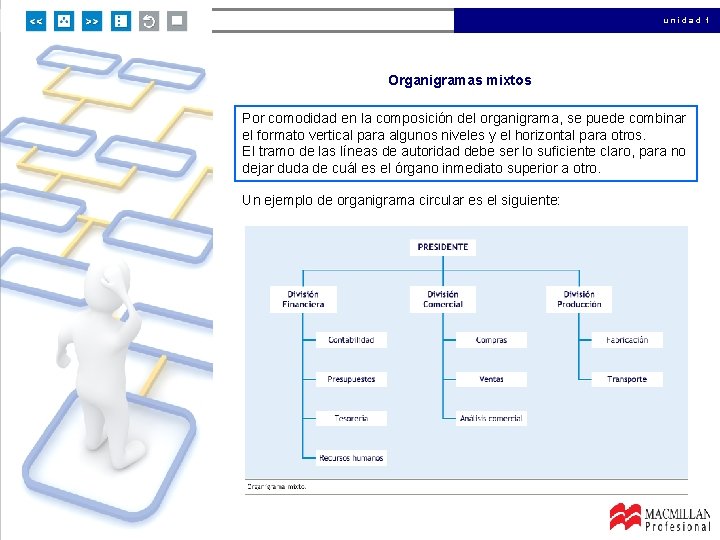 unidad 1 Organigramas mixtos Por comodidad en la composición del organigrama, se puede combinar