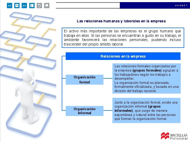 unidad 1 Las relaciones humanas y laborales en la empresa El activo más importante