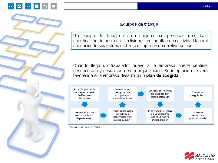 unidad 1 Equipos de trabajo Un equipo de trabajo es un conjunto de personas
