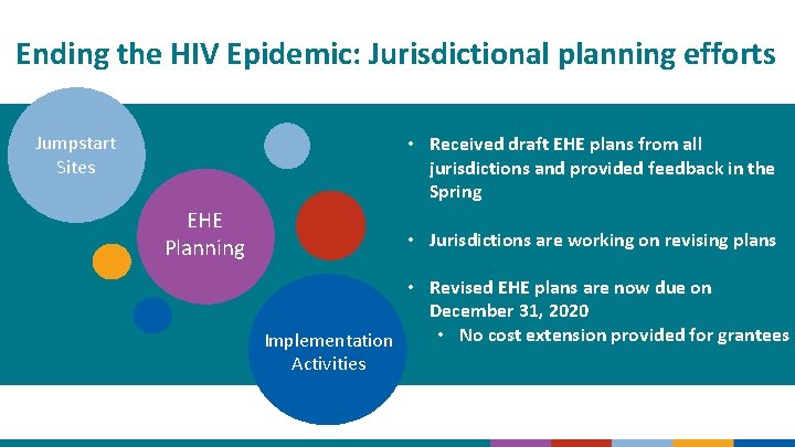 Ending the HIV Epidemic: Jurisdictional planning efforts Jumpstart Sites • Received draft EHE plans