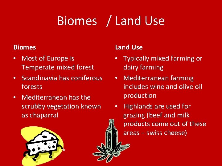 Biomes / Land Use Biomes Land Use • Most of Europe is Temperate mixed