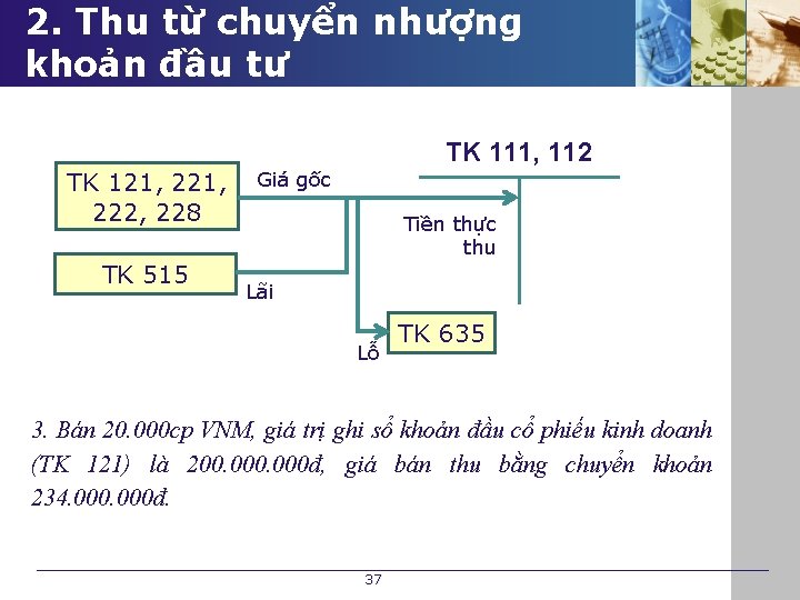 2. Thu từ chuyển nhượng khoản đầu tư TK 111, 112 TK 121, 221,