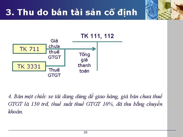 3. Thu do bán tài sản cố định TK 711 TK 3331 Giá chưa