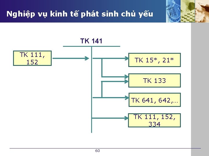 Nghiệp vụ kinh tế phát sinh chủ yếu TK 141 TK 111, 152 TK