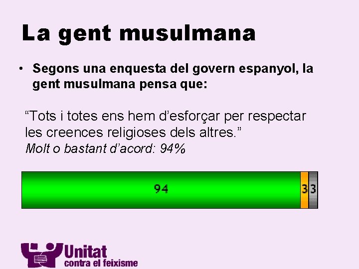 La gent musulmana • Segons una enquesta del govern espanyol, la gent musulmana pensa