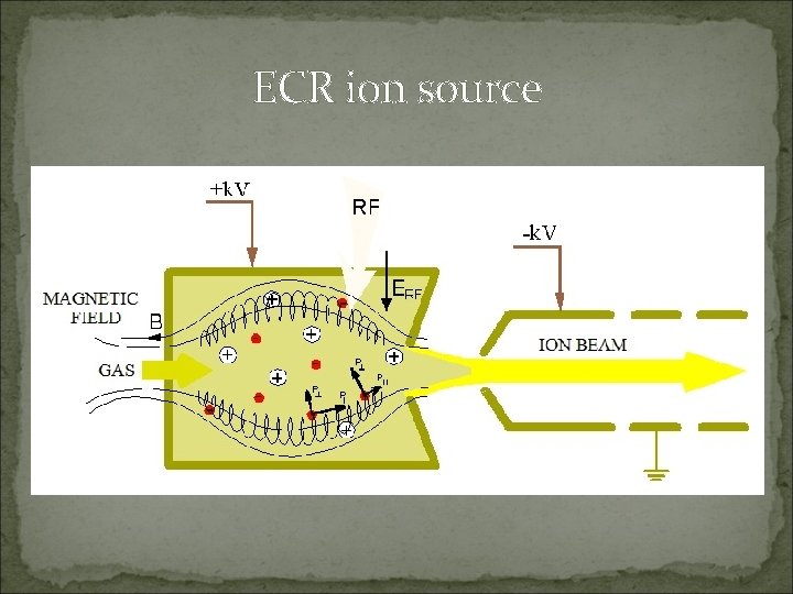 ECR ion source 