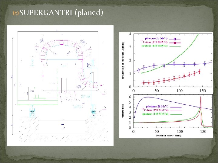  SUPERGANTRI (planed) 