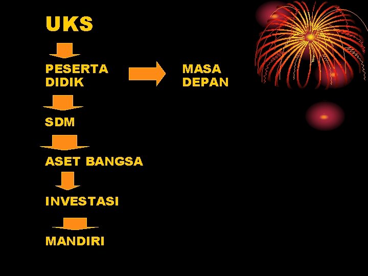 UKS PESERTA DIDIK SDM ASET BANGSA INVESTASI MANDIRI MASA DEPAN 