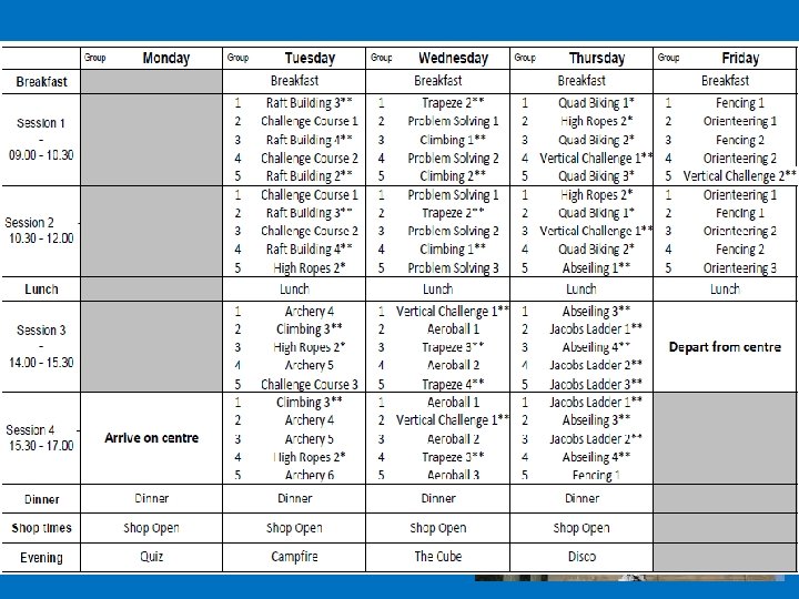  • The proposed itinerary for the week. . 