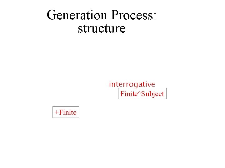 Generation Process: structure interrogative Finite^Subject +Finite 