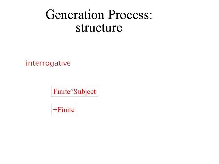 Generation Process: structure interrogative Finite^Subject +Finite 