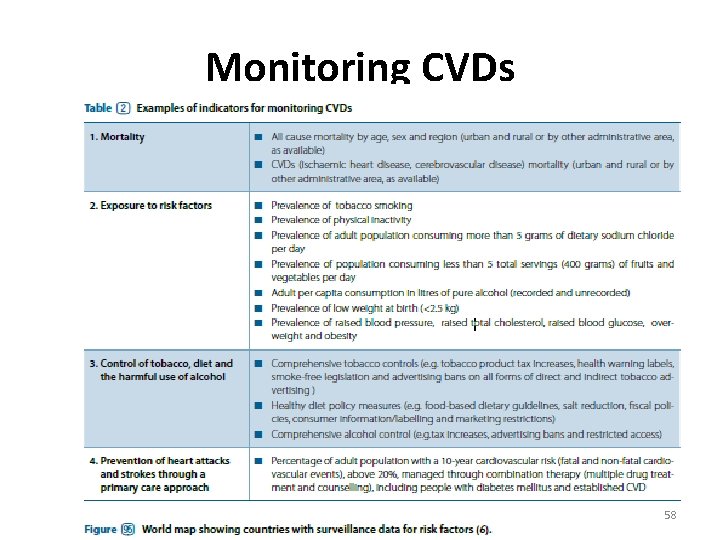 Monitoring CVDs 58 