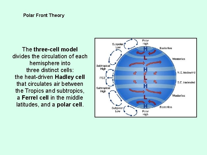 Polar Front Theory The three-cell model divides the circulation of each hemisphere into three