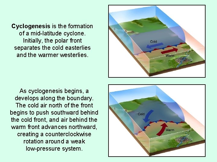 Cyclogenesis is the formation of a mid-latitude cyclone. Initially, the polar front separates the