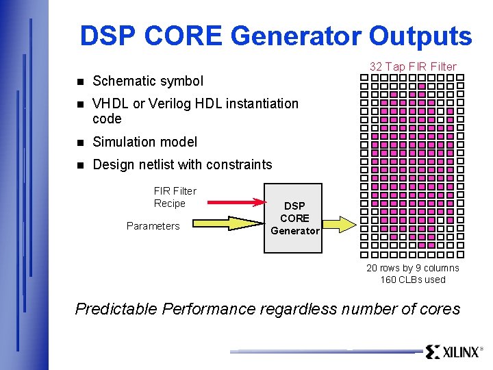 DSP CORE Generator Outputs 32 Tap FIR Filter n Schematic symbol n VHDL or