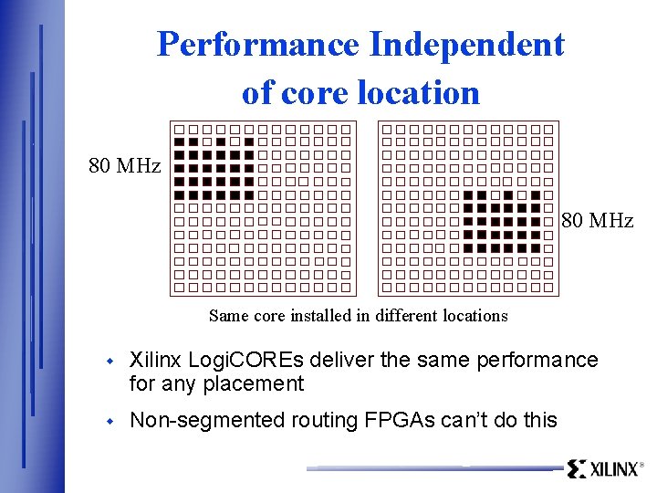Performance Independent of core location 80 MHz Same core installed in different locations w