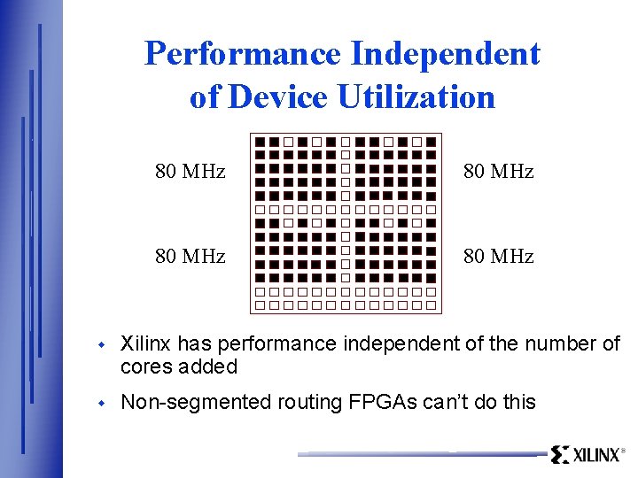Performance Independent of Device Utilization 80 MHz w Xilinx has performance independent of the