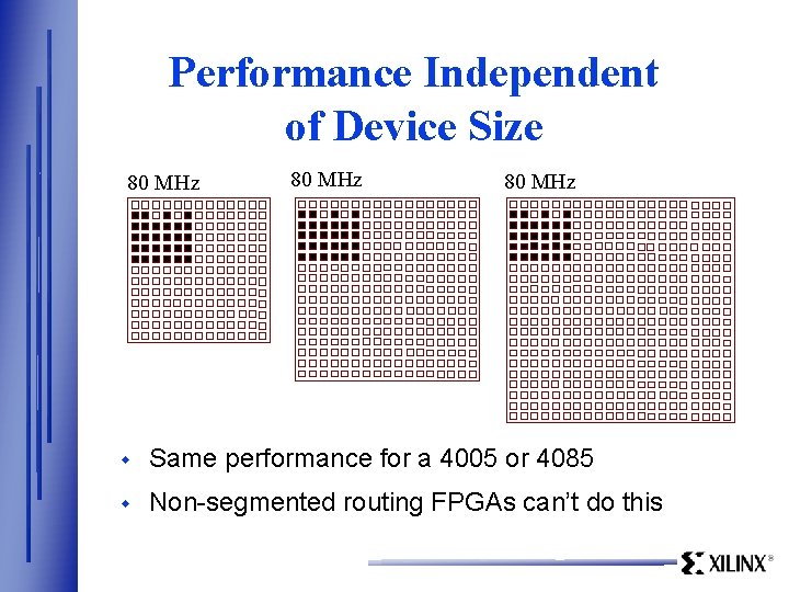 Performance Independent of Device Size 80 MHz w Same performance for a 4005 or