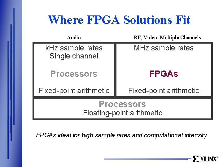 Where FPGA Solutions Fit Audio RF, Video, Multiple Channels k. Hz sample rates Single