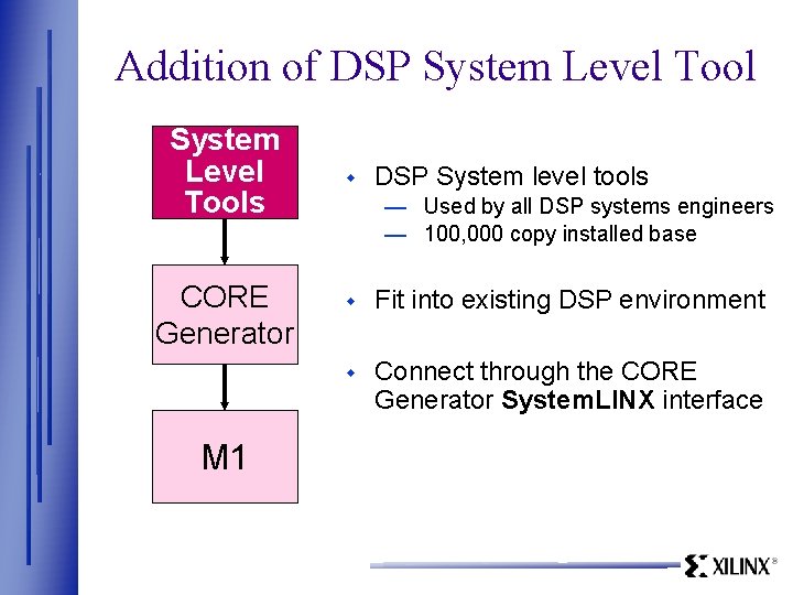 Addition of DSP System Level Tools CORE Generator M 1 w DSP System level