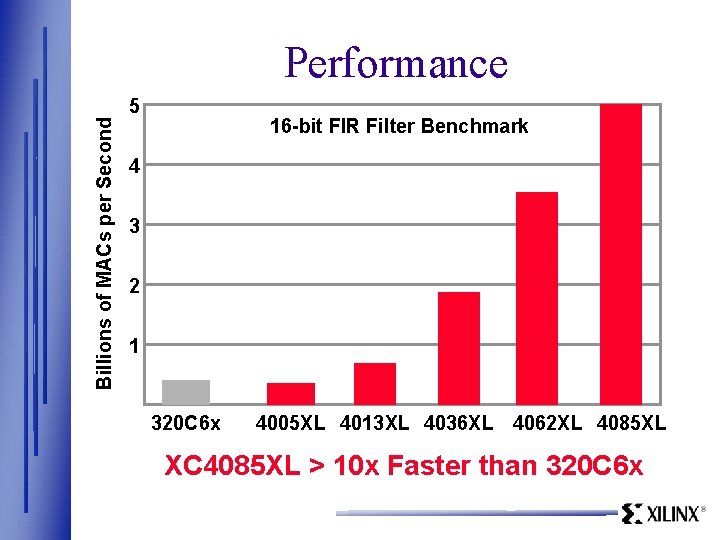 Billions of MACs per Second Performance 5 16 -bit FIR Filter Benchmark 4 3
