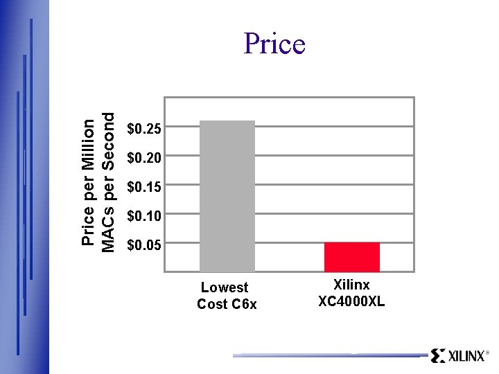 Price per Million MACs per Second Price $0. 25 $0. 20 $0. 15 $0.